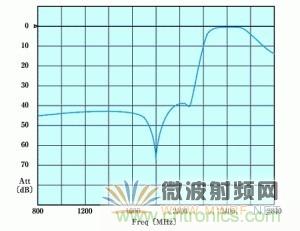 Atheros對(duì)Ralink，看WiFi產(chǎn)品的射頻電路設(shè)計(jì)