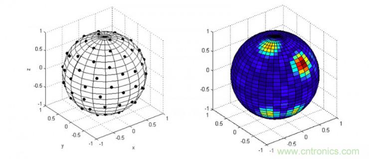 哪7大關(guān)鍵技術(shù)成就了麥克風(fēng)陣列？