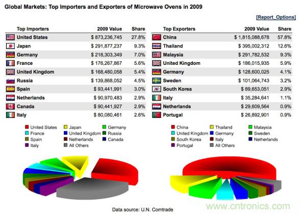 WHO告訴你，電磁輻射對健康有什么影響？