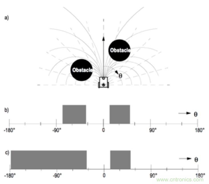 從傳感器到算法原理，機(jī)器人避障的出路在哪里？