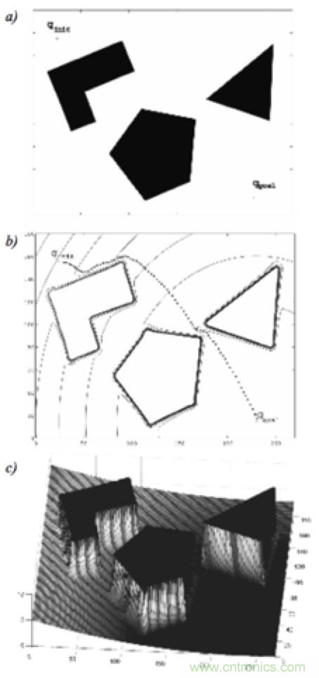 從傳感器到算法原理，機(jī)器人避障的出路在哪里？