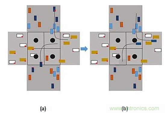 智能交叉路口，解決交通擁堵的未來之星
