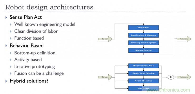 從環(huán)境感知到交互，機(jī)器人控制設(shè)計(jì)有哪些特殊技巧？ 