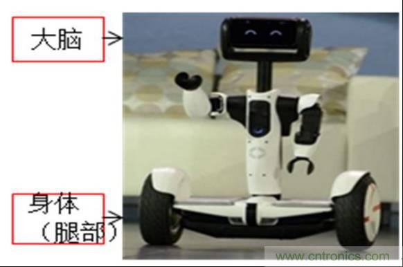 3種完整的智能機(jī)器人解決方案，任你選！