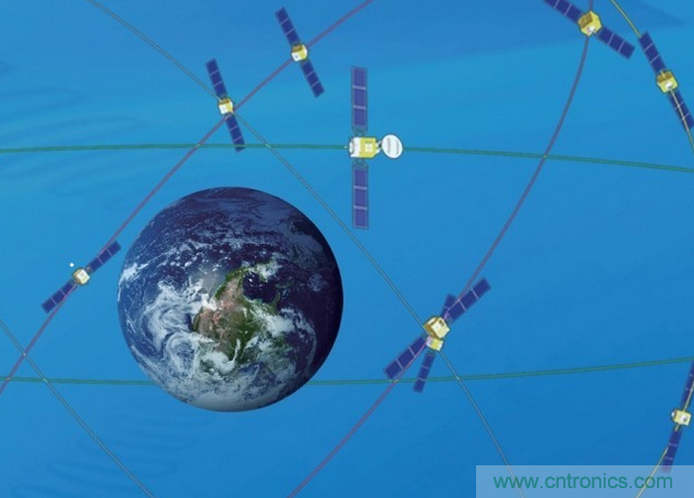 從技術層面上分析北斗與GPS的九大區(qū)別！