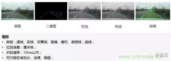 從硬件到算法，單目視覺(jué)ADAS背后有哪些技術(shù)原理及難點(diǎn)？