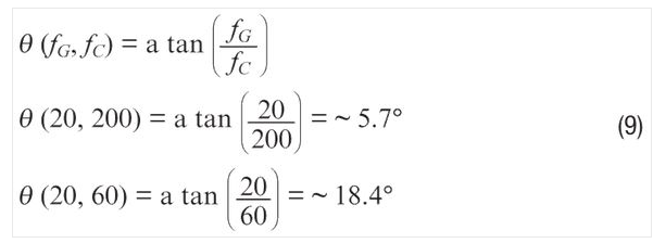 使用濾波器時的ADXRS290噪聲密度。