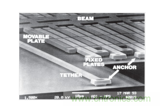  ADXL50 MEMS加速度計結(jié)構(gòu)。