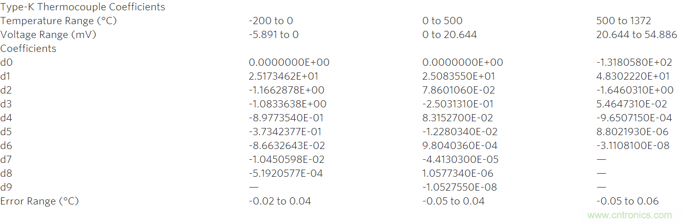 利用先進(jìn)的熱電偶和高分辨率&Sigma;-&Delta; ADC實(shí)現(xiàn)高精度溫度測(cè)量