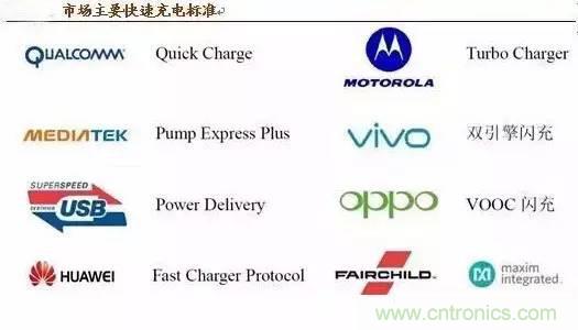 手機快充芯片及其技術(shù)標準和設(shè)計原理詳解