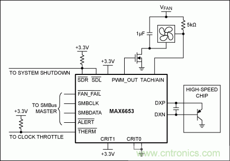 風(fēng)扇自動(dòng)控制：高速芯片冷卻技術(shù)的趨勢