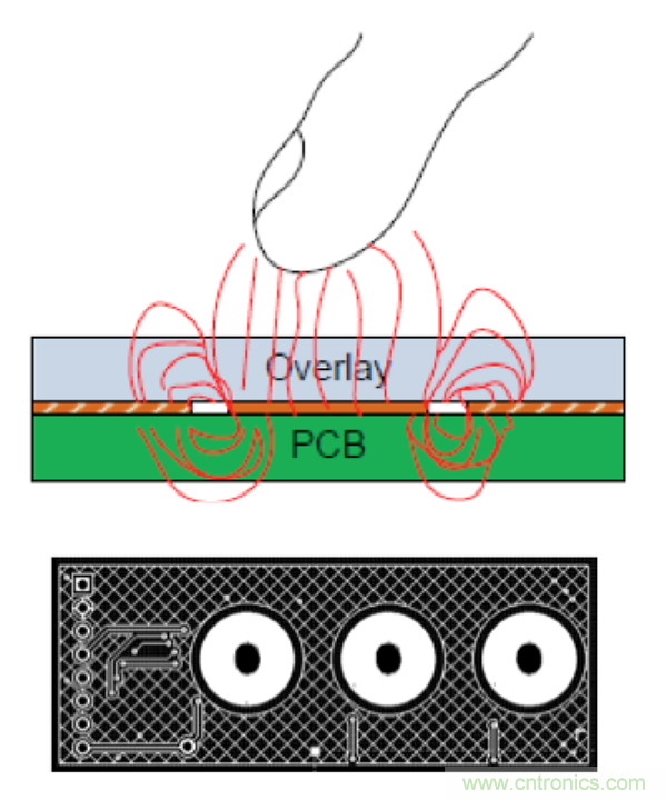 電容傳感技術(shù)應(yīng)用于消費(fèi)電子設(shè)計(jì)時(shí)，有技巧可循
