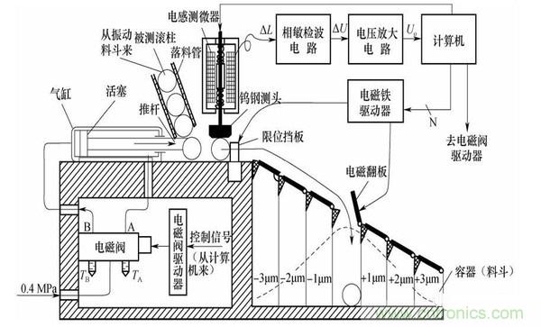 基礎(chǔ)知識科普：什么是電感式傳感器？