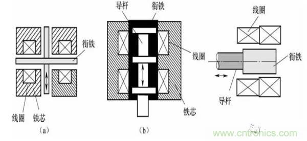 基礎(chǔ)知識科普：什么是電感式傳感器？