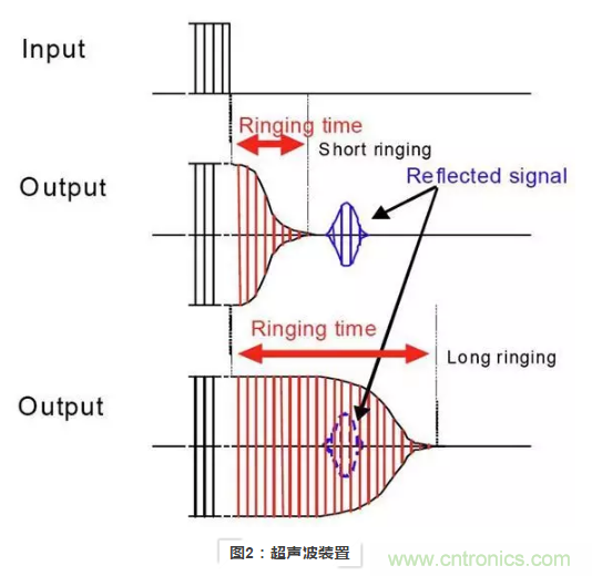 使用超聲波裝置如何實(shí)現(xiàn)距離探測(cè)？