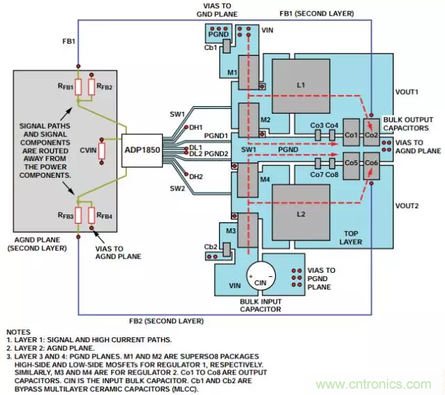 消除PCB布局帶來的噪聲問題，這些要點得注意