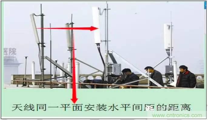 最好的天線基礎(chǔ)知識(shí)！超實(shí)用 隨時(shí)查詢