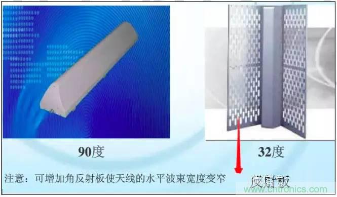 最好的天線基礎(chǔ)知識(shí)！超實(shí)用 隨時(shí)查詢