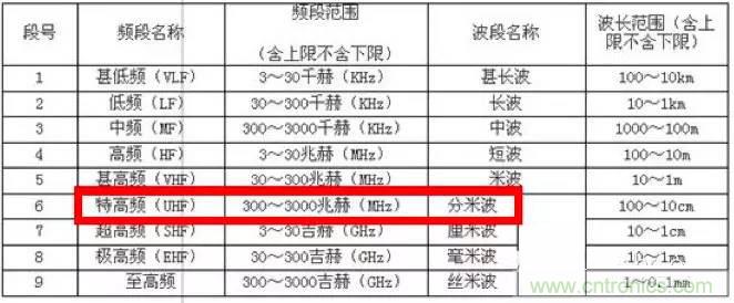 最好的天線基礎(chǔ)知識(shí)！超實(shí)用 隨時(shí)查詢