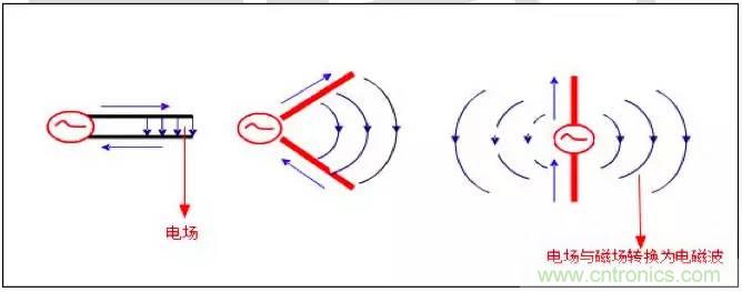 最好的天線基礎(chǔ)知識(shí)！超實(shí)用 隨時(shí)查詢