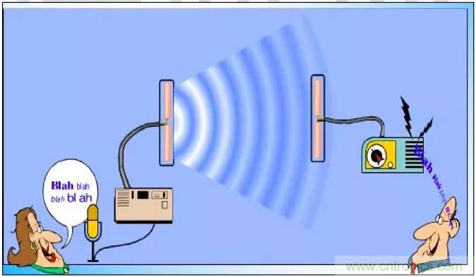 最好的天線基礎(chǔ)知識(shí)！超實(shí)用 隨時(shí)查詢