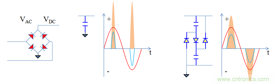 【精辟】就這樣把PF和PFC講透了?。?！