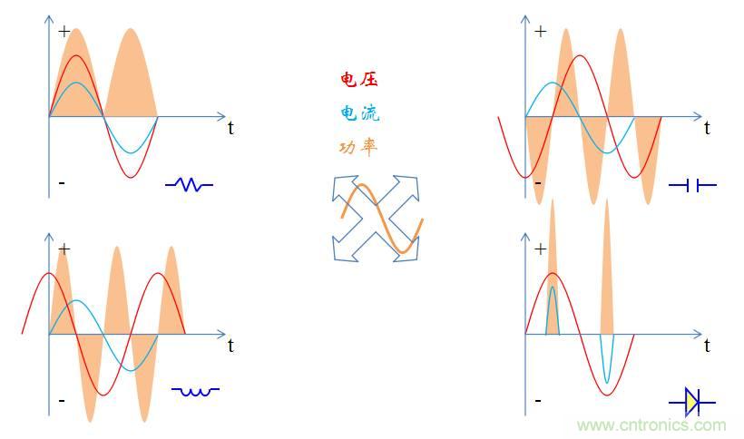 【精辟】就這樣把PF和PFC講透了?。?！