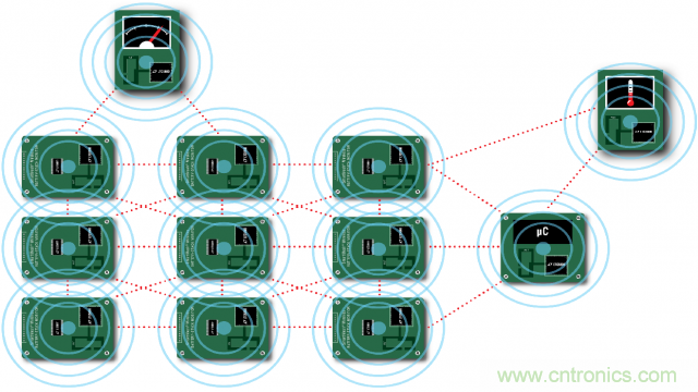 看無線電池管理系統(tǒng)如何滿足業(yè)界對更高可靠性的需求？
