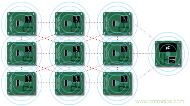看無線電池管理系統(tǒng)如何滿足業(yè)界對更高可靠性的需求？