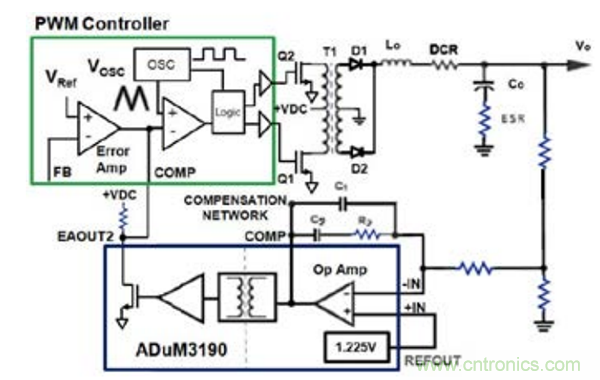 在AC-DC和DC-DC電源應用中采用隔離式誤差放大器替換光耦合器和分流調節(jié)器