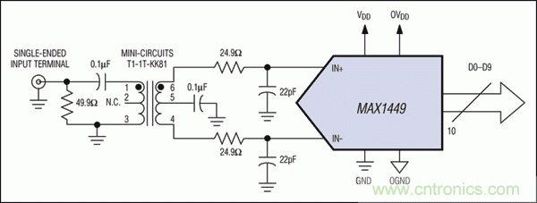 在高中頻ADC應(yīng)用中，如何改善增益平坦度而又不影響動(dòng)態(tài)性能？