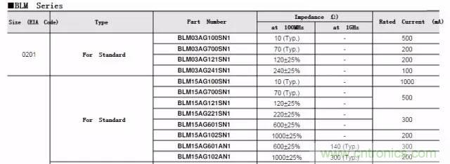 加了濾波電路，結(jié)果電源紋波還變大了！