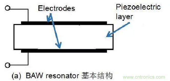 深入剖析SAW,&nbsp;BAW,&nbsp;FBAR濾波器