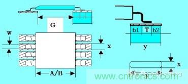 如何做PCB的元器件焊盤設(shè)計(jì)？