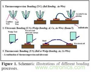 集成電路芯片電極如何引出來？
