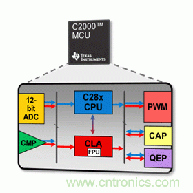 一文讀懂MCU的特點(diǎn)、功能及如何編寫(xiě)