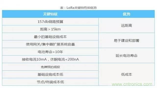 四個(gè)要點(diǎn)，幫你搞定LoRa天線匹配電路