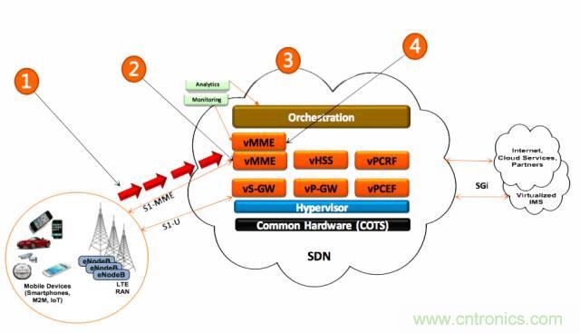 遭遇DDoS、漏洞及旁路攻擊，5G如何應(yīng)對？