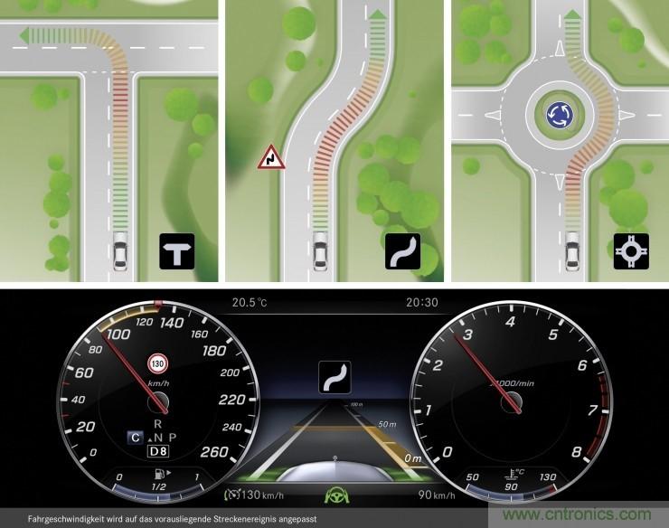 推動自動駕駛的關(guān)鍵驅(qū)動技術(shù)有哪些？