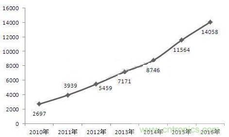 機器人核心零部件，繞不過去的一道坎