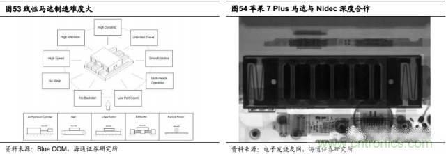 拆解蘋果/三星/小米/一加，從馬達技術看觸覺反饋的差距