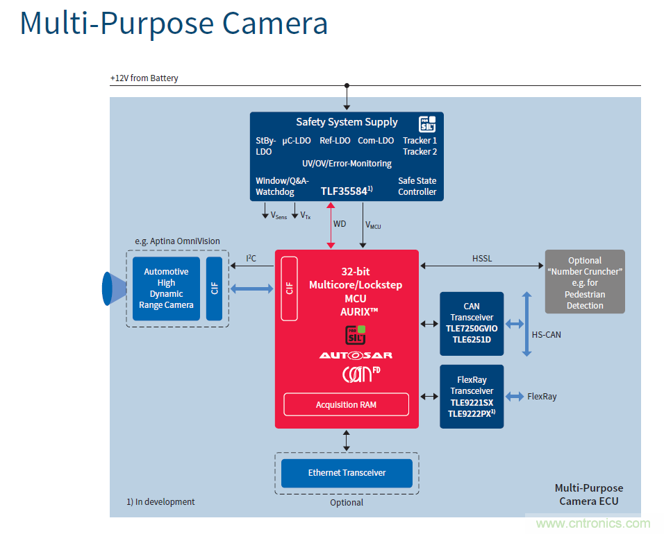 汽車(chē)電子與&ldquo;常規(guī)&rdquo;電子有何不同？