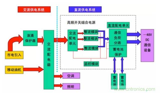 一次下電和二次下電到底有什么區(qū)別？ 如何操作？