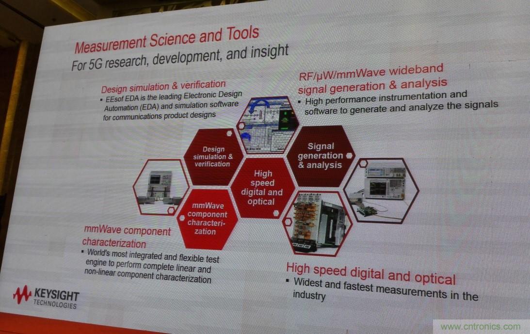 5G：毫米波多天線無法采用線連測試如何解決？
