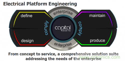 汽車電氣設(shè)計(jì)工具與普通EDA工具有何異同？