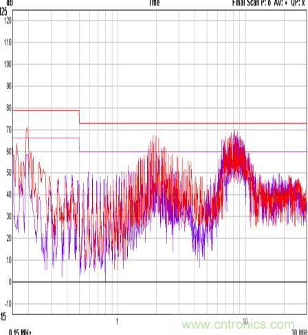 開(kāi)關(guān)電源EMC知識(shí)經(jīng)驗(yàn)超級(jí)總匯！