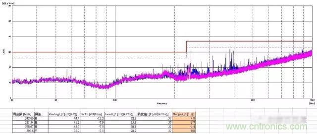 深入集成電路芯片內(nèi)部，看它對EMI設計的影響