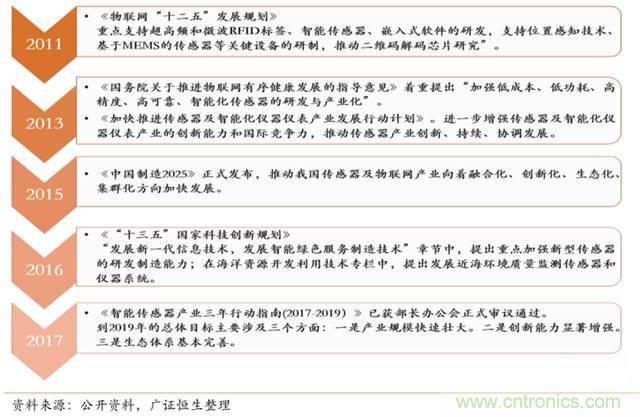 智能傳感器深度報(bào)告：未來機(jī)器感官的百億美元市場