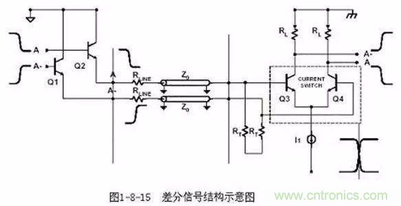 PCB三種特殊走線技巧，你都get到了嗎？