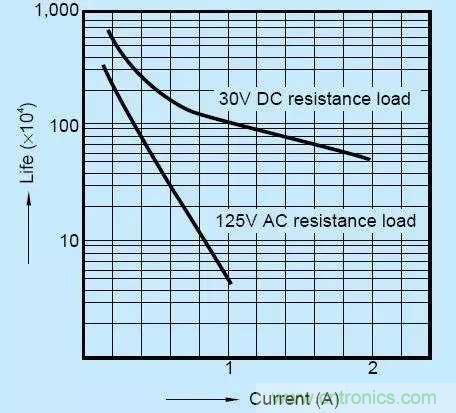 繼電器和接觸器區(qū)別在哪里？